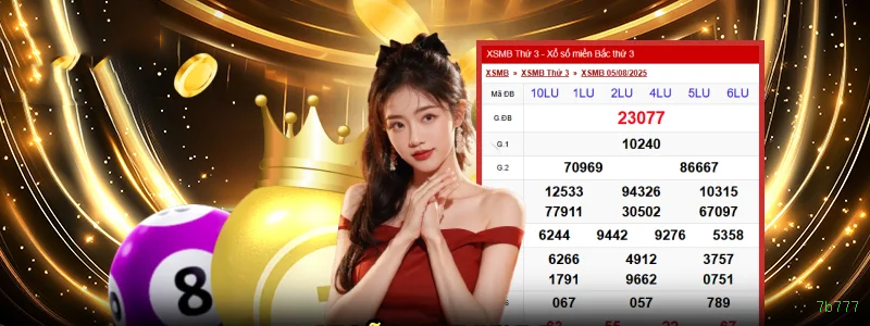 Fortune Dragon Slot 7b777